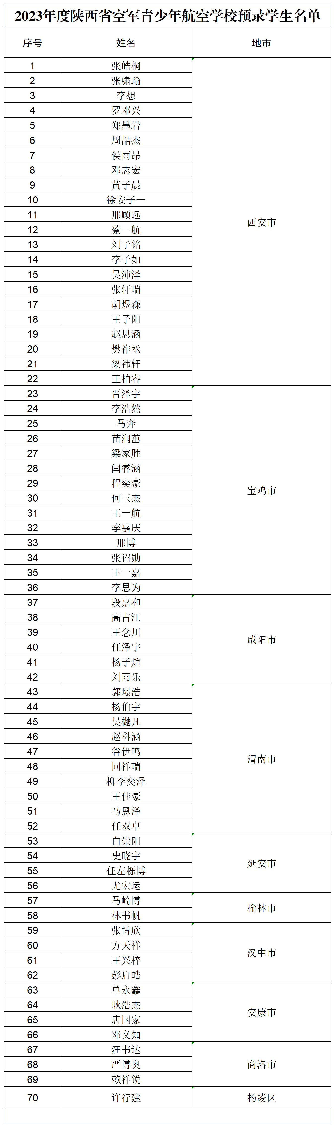 公示名册_Sheet1